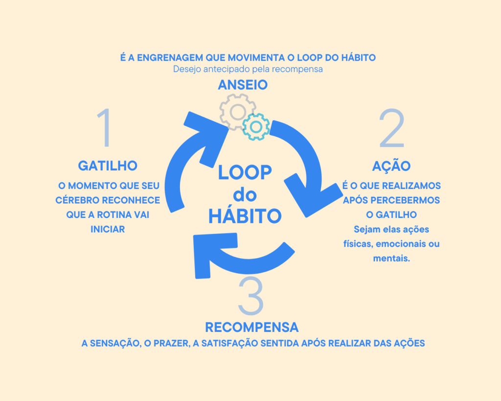 loop do habito 1350 × 1080 px min